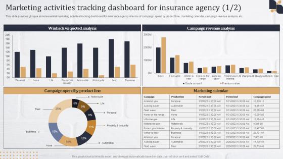 Insurance Agency Marketing Plan Marketing Activities Tracking Dashboard For Insurance Agency