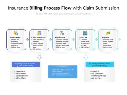 Insurance billing process flow with claim submission