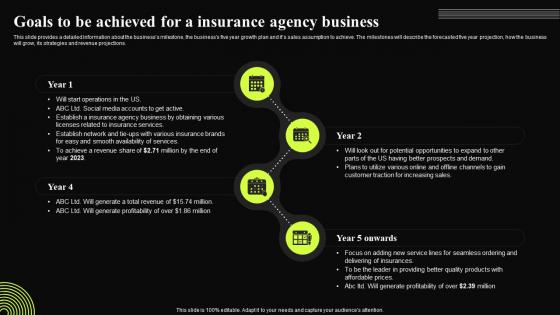 Insurance Broker Business Plan Goals To Be Achieved For A Insurance Agency Business BP SS