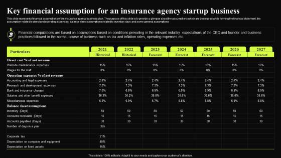 Insurance Broker Business Plan Key Financial Assumption For An Insurance Agency Startup Business BP SS