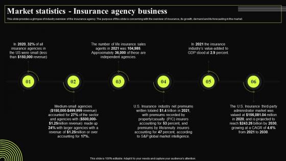 Insurance Broker Business Plan Market Statistics Insurance Agency Business BP SS