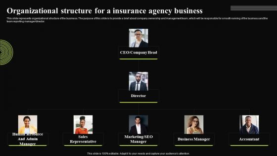 Insurance Broker Business Plan Organizational Structure For A Insurance Agency Business BP SS