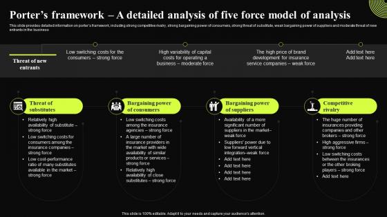 Insurance Broker Business Plan Porters Framework A Detailed Analysis Of Five Force Model Of Analysis BP SS