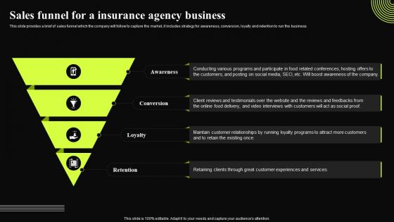 Insurance Broker Business Plan Sales Funnel For A Insurance Agency Business BP SS