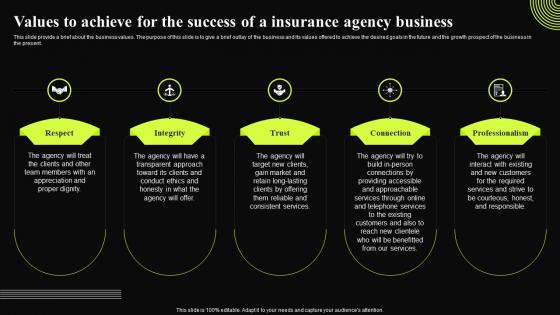Insurance Broker Business Plan Values To Achieve For The Success Of A Insurance Agency Business BP SS