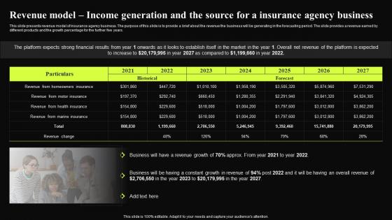Insurance Broker Business Revenue Model Income Generation And The Source For A Insurance Agency BP SS