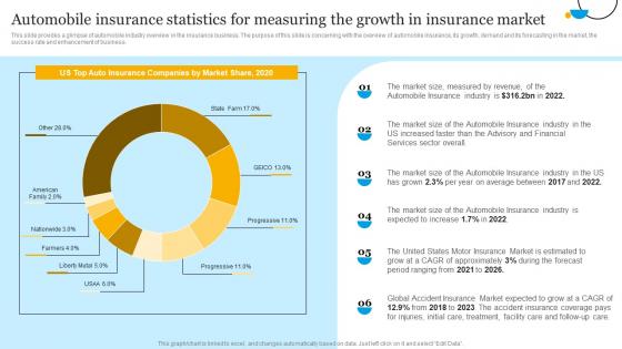 Insurance Business Plan Automobile Insurance Statistics For Measuring The Growth In Insurance BP SS