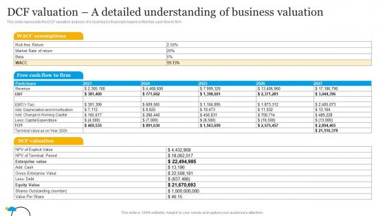 Insurance Business Plan DCF Valuation A Detailed Understanding Of Business Valuation BP SS