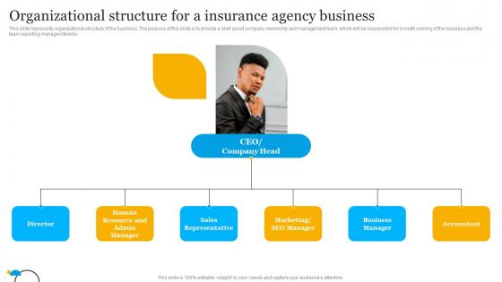 Insurance Business Plan Organizational Structure For A Insurance Agency Business BP SS