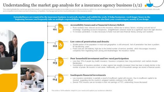 Insurance Business Plan Understanding The Market Gap Analysis For A Insurance Agency Business BP SS