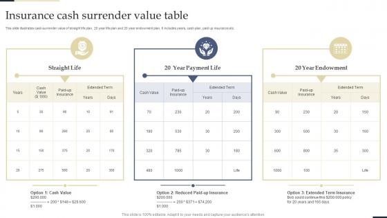 Insurance Cash Surrender Value Table