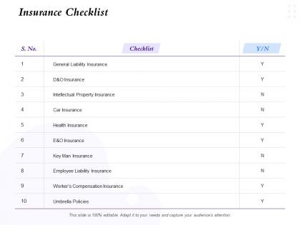 Insurance checklist intellectual property insurance ppt powerpoint presentation designs