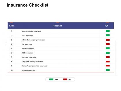 Insurance checklist investigation for investment ppt powerpoint presentation styles graphic tips