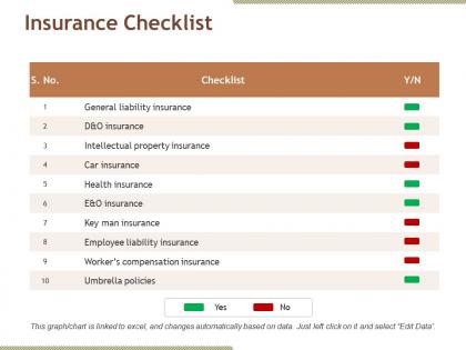 Insurance checklist powerpoint slide background image