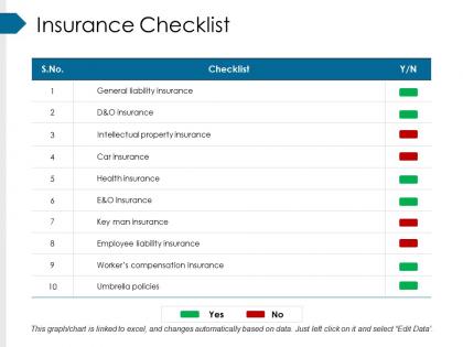 Insurance checklist ppt sample download