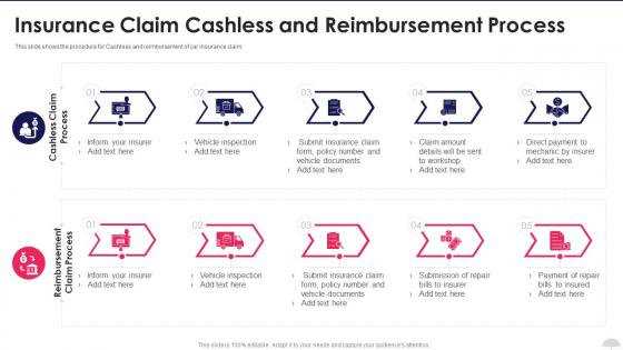 Insurance Claim Cashless And Reimbursement Process