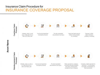 Insurance claim procedure for insurance coverage proposal ppt powerpoint presentation
