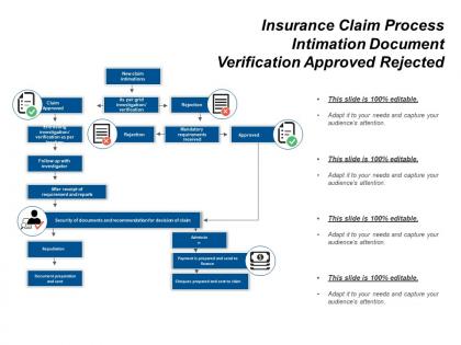 Insurance claim process intimation document verification approved rejected