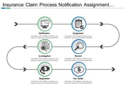 Insurance claim process notification assignment record investigation negotiation pay