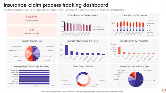 Insurance Claim Process Tracking Dashboard
