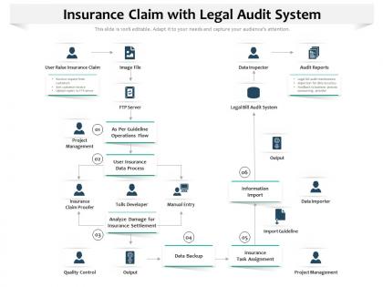 Insurance claim with legal audit system