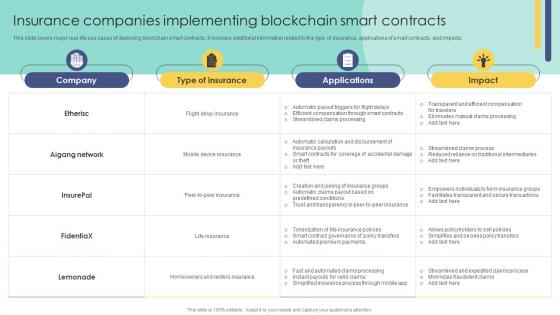 Insurance Companies Implementing Blockchain In Insurance Industry Exploring BCT SS