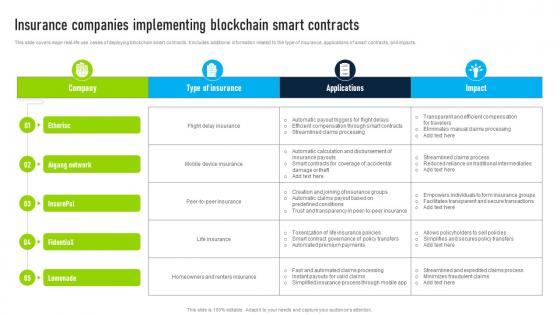 Insurance Companies Implementing Innovative Insights Blockchains Journey In The Insurance BCT SS V