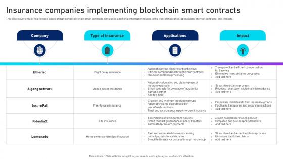 Insurance Companies Implementing Unlocking Innovation Blockchains Potential In BCT SS V