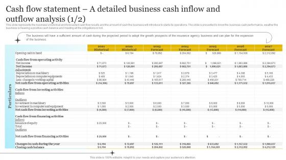 Insurance Company Business Plan Cash Flow Statement A Detailed Business Cash Inflow And Outflow BP SS