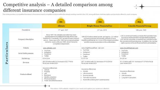 Insurance Company Business Plan Competitive Analysis A Detailed Comparison Among Different BP SS