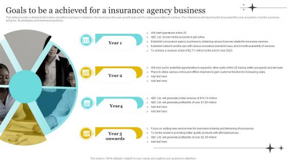 Insurance Company Business Plan Goals To Be A Achieved For A Insurance Agency Business BP SS