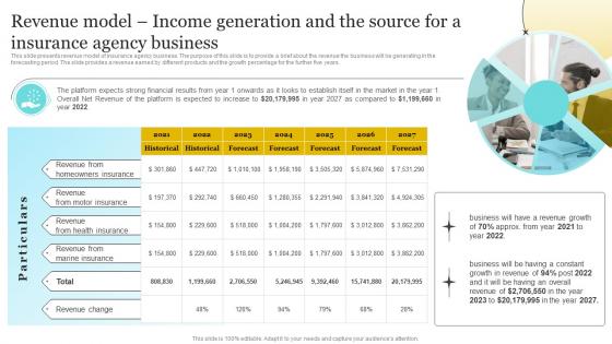 Insurance Company Business Plan Revenue Model Income Generation And The Source BP SS