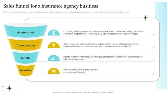 Insurance Company Business Plan Sales Funnel For A Insurance Agency Business BP SS