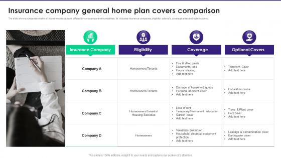 Insurance Company General Home Plan Covers Comparison
