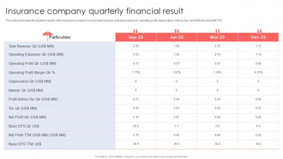 Insurance Company Quarterly Financial Result Insurance Company Financial Summary