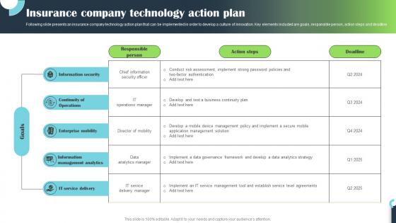 Insurance Company Technology Action Plan