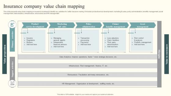 Insurance Company Value Chain Mapping