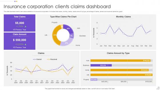 Insurance Corporation Clients Claims Dashboard