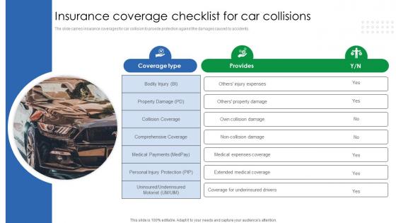 Insurance Coverage Checklist For Car Collisions