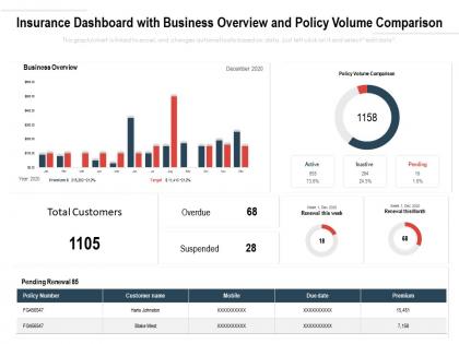 Insurance dashboard with business overview and policy volume comparison
