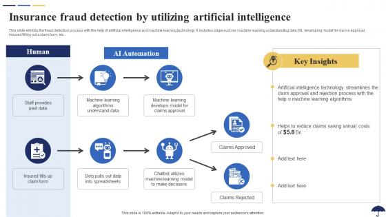 Insurance Fraud Detection By Utilizing Artificial Intelligence Role Of IoT In Revolutionizing Insurance IoT SS