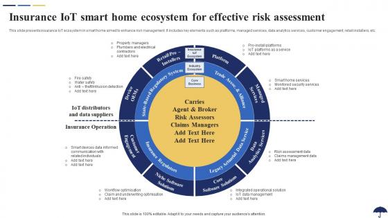 Insurance IoT Smart Home Ecosystem For Effective Risk Role Of IoT In Revolutionizing Insurance IoT SS