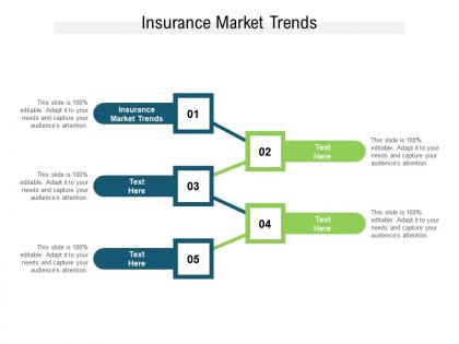 Insurance market trends ppt powerpoint presentation inspiration guidelines cpb