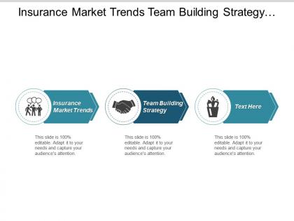Insurance market trends team building strategy pricing decisions cpb