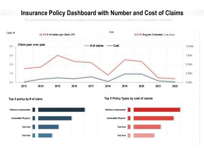 Insurance policy dashboard with number and cost of claims
