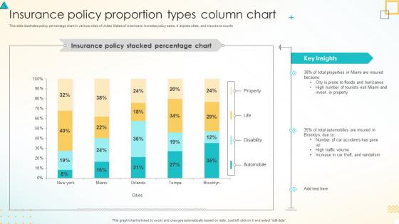 Insurance Policy Proportion Types Column Chart