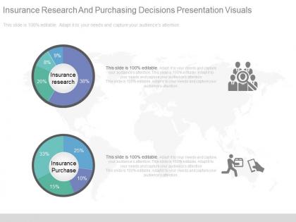 Insurance research and purchasing decisions presentation visuals