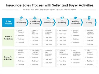 Insurance sales process with seller and buyer activities