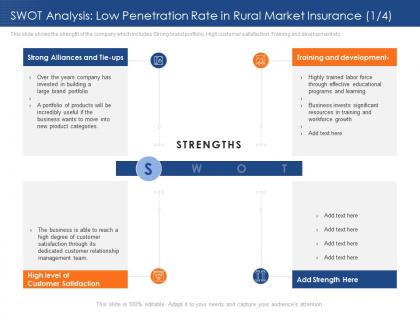 Insurance sector challenges opportunities rural areas swot analysis low penetration ppt picture