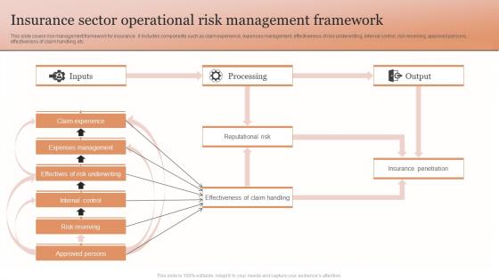 Insurance Sector Operational Risk Management Framework